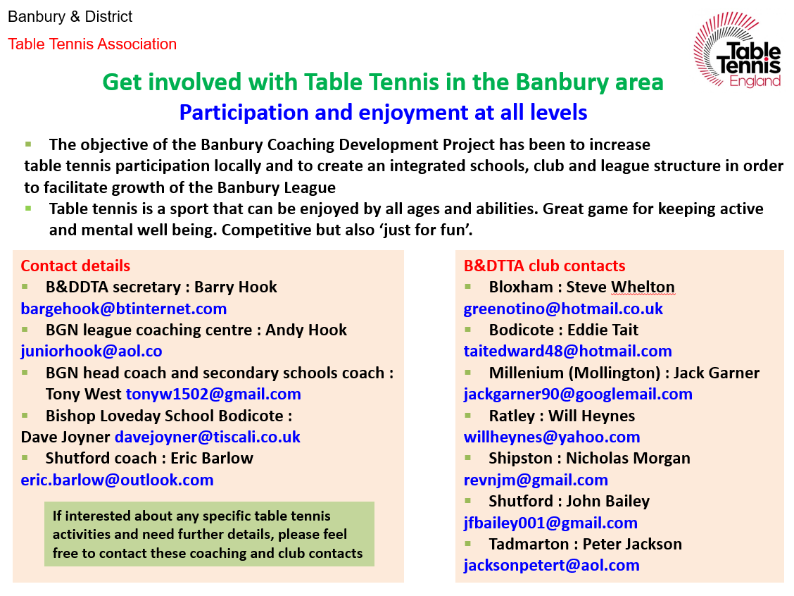 Banbury Table Tennis League